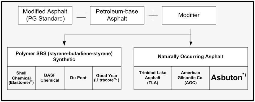 Bitumen